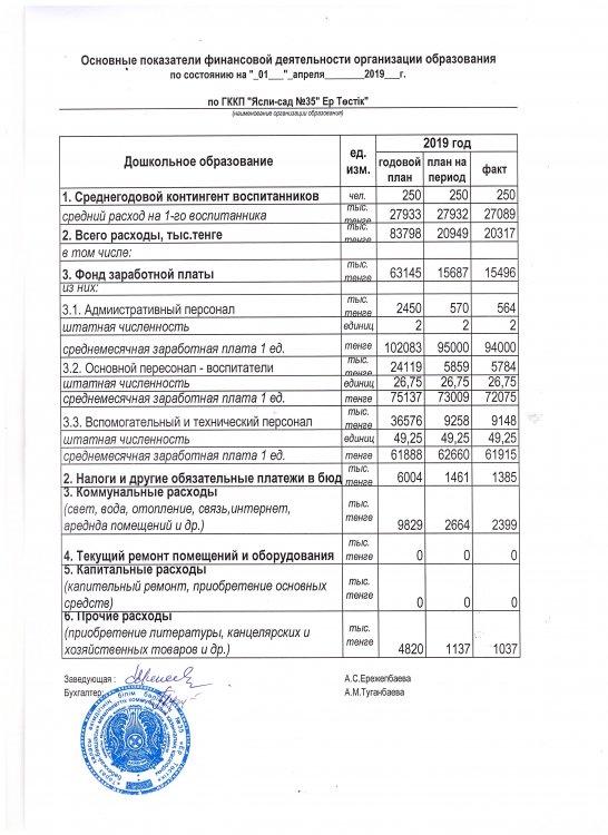 JОсновные показатели финансовой деятельности за 1 квартал 2019г