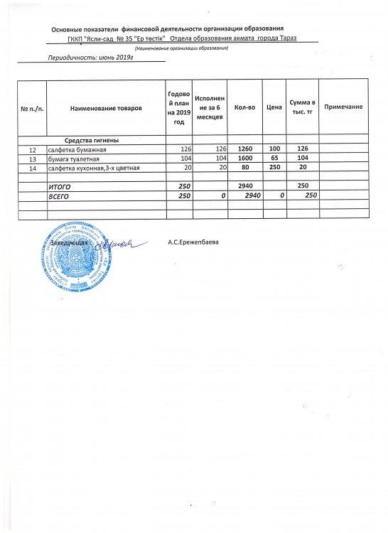 Основные показатели финансовой деятельности за июнь 2019г