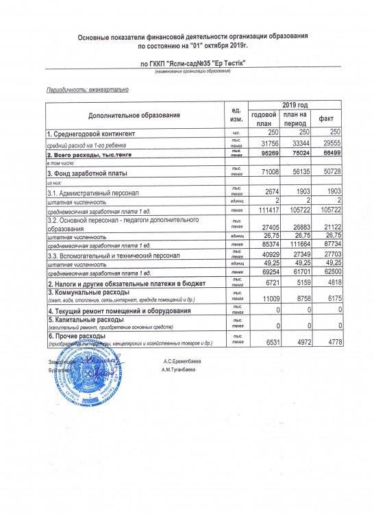 Основные показатели финансовой деятельности на 1 октября 2019г