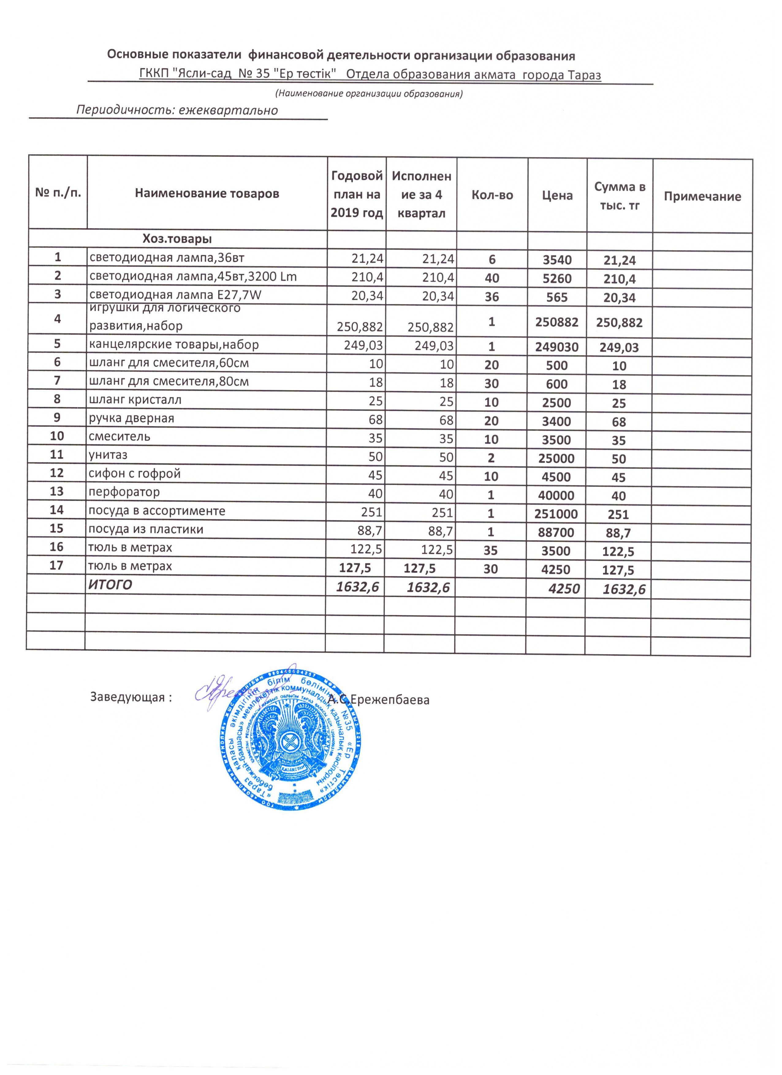 Основные показатели на 1 января 2020 по спец.149