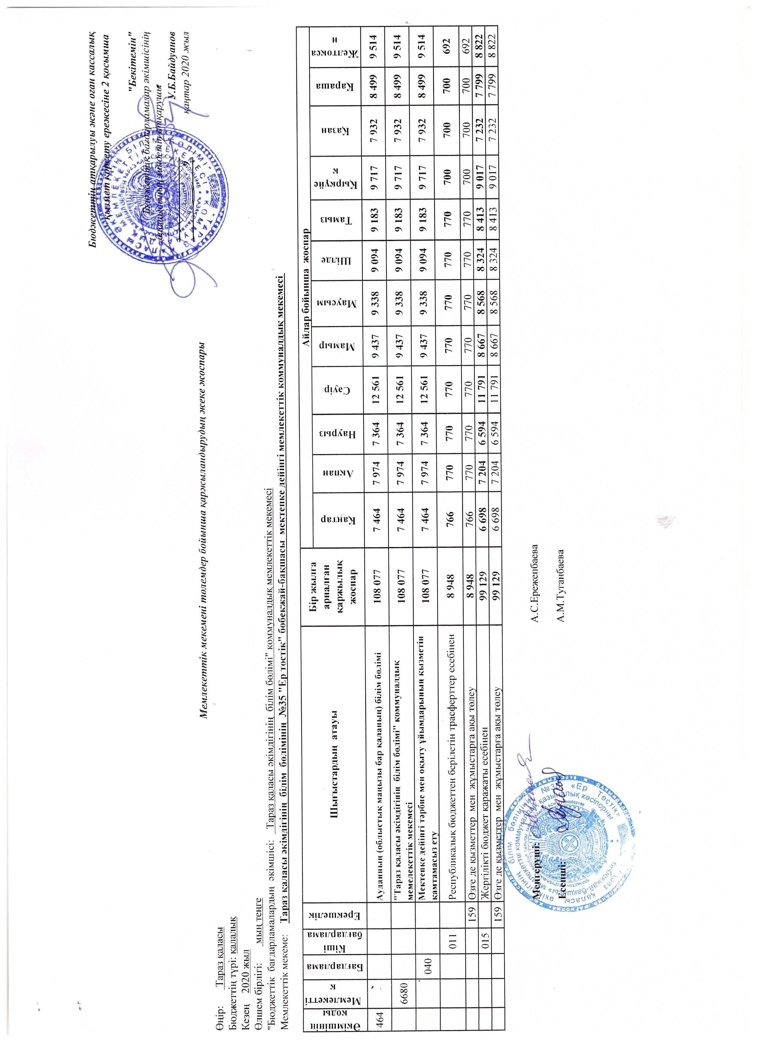 Индивидуальный детальный план финансирования на 2020год