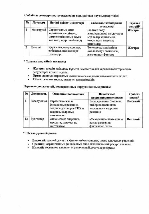 Сыбайлас жемқорлық тәуекелдеріне ұшырайтын лауазымдар тізбесі