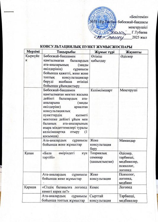 Консультациялық пункт жұмыс жоспары 2025-2026 оқу жылы